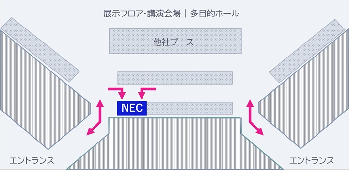 図3：NECブースの位置（アスティとくしま 多目的ホール内）