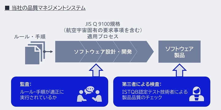 当社の品質マネジメントシステムの運用イメージ図