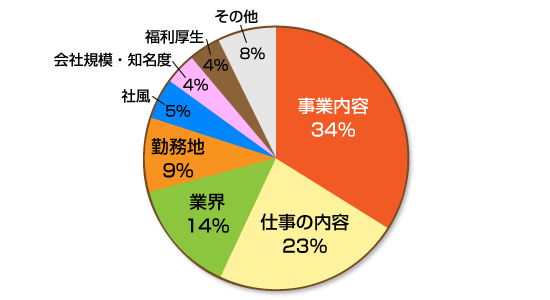 データで見る会社情報 会社情報 Nec航空宇宙システム データで見る会社情報 会社情報 Nec航空宇宙システム