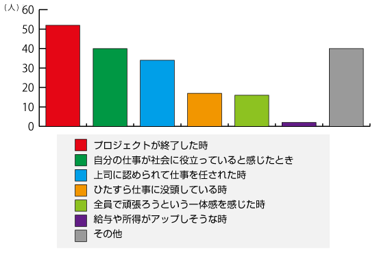 データで見る会社情報 会社情報 Nec航空宇宙システム データで見る会社情報 会社情報 Nec航空宇宙システム