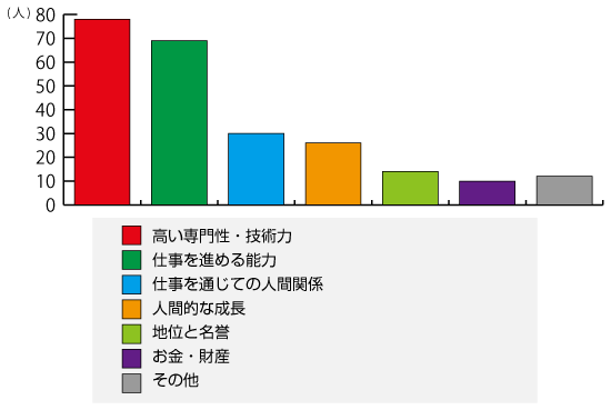 データで見る会社情報 会社情報 Nec航空宇宙システム データで見る会社情報 会社情報 Nec航空宇宙システム