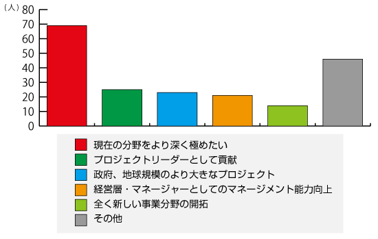 データで見る会社情報 会社情報 Nec航空宇宙システム